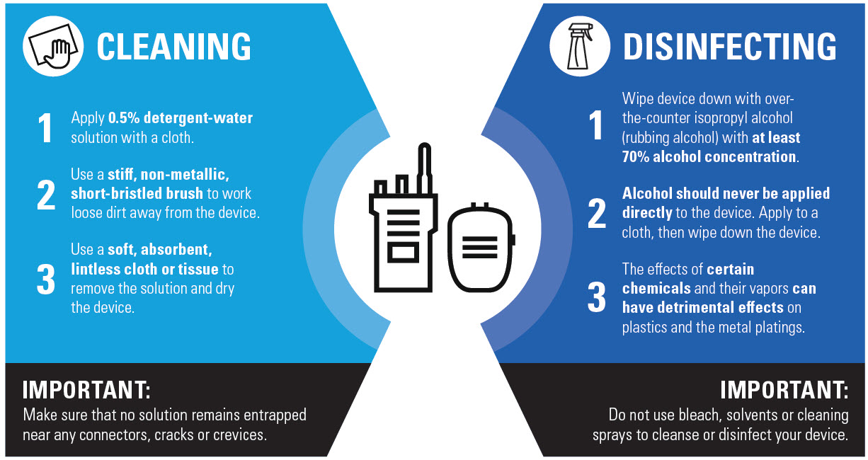 Keep your communications equipment clean and disinfected
