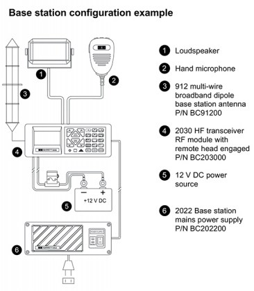2030-HF-SSB-Transceiver-5