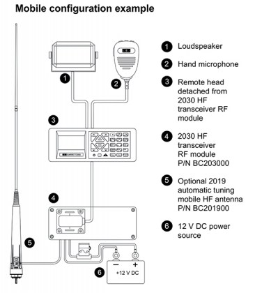 2030-HF-SSB-Transceiver-6