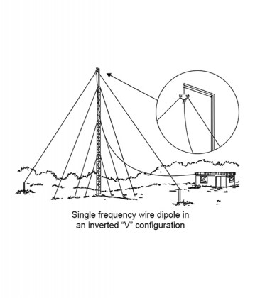 915-single-wire-dipole-antenna