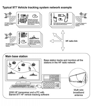 977-HF-Tracking-System-2