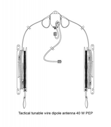 portable-rapid-deploy-antennas